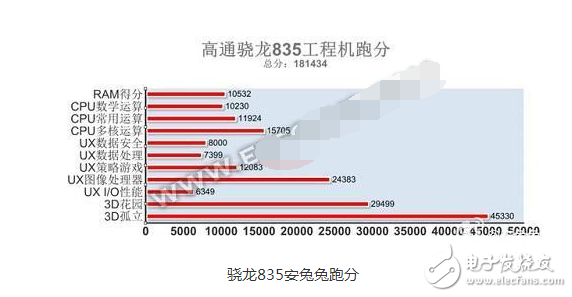 麒麟970和骁龙835_a11哪个处理器好用些_三款详细性能参数对比,麒麟970和骁龙835_a11哪个处理器好用些_三款详细性能参数对比,第2张