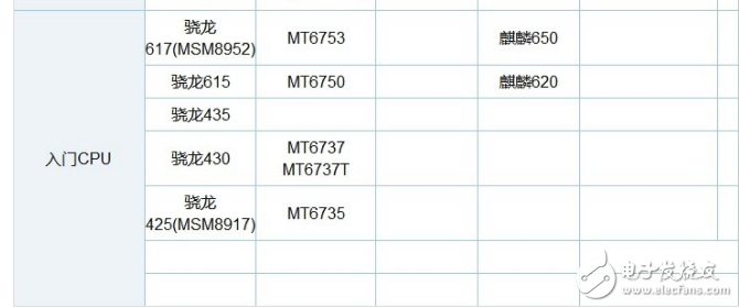 麒麟659和麒麟960哪个好_麒麟659和960的性能参数对比分析,麒麟659和麒麟960哪个好_麒麟659和960的性能参数对比分析,第5张