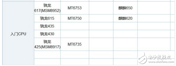 麒麟659和骁龙625功耗及差距的对比分析,麒麟659和骁龙625功耗及差距的对比分析,第7张