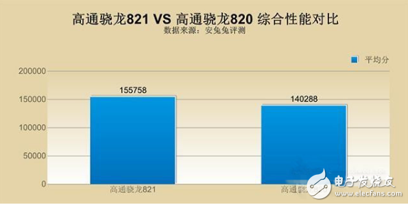 骁龙820和821哪个好_骁龙820和821功耗实测,骁龙820和821哪个好_骁龙820和821功耗实测,第3张