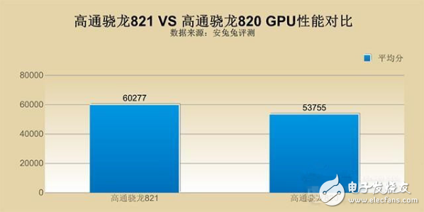 骁龙820和821哪个好_骁龙820和821功耗实测,骁龙820和821哪个好_骁龙820和821功耗实测,第6张