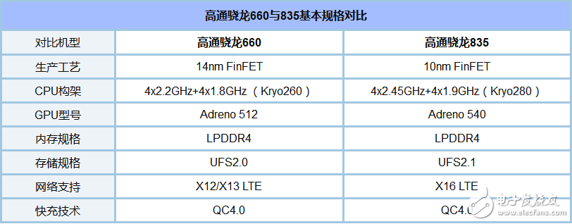 骁龙835和660哪个省电_骁龙835和660功耗评测,骁龙835和660哪个省电_骁龙835和660功耗评测,第2张