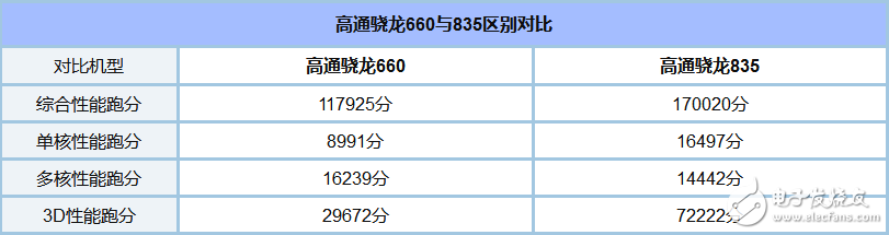 骁龙835和660哪个省电_骁龙835和660功耗评测,骁龙835和660哪个省电_骁龙835和660功耗评测,第3张