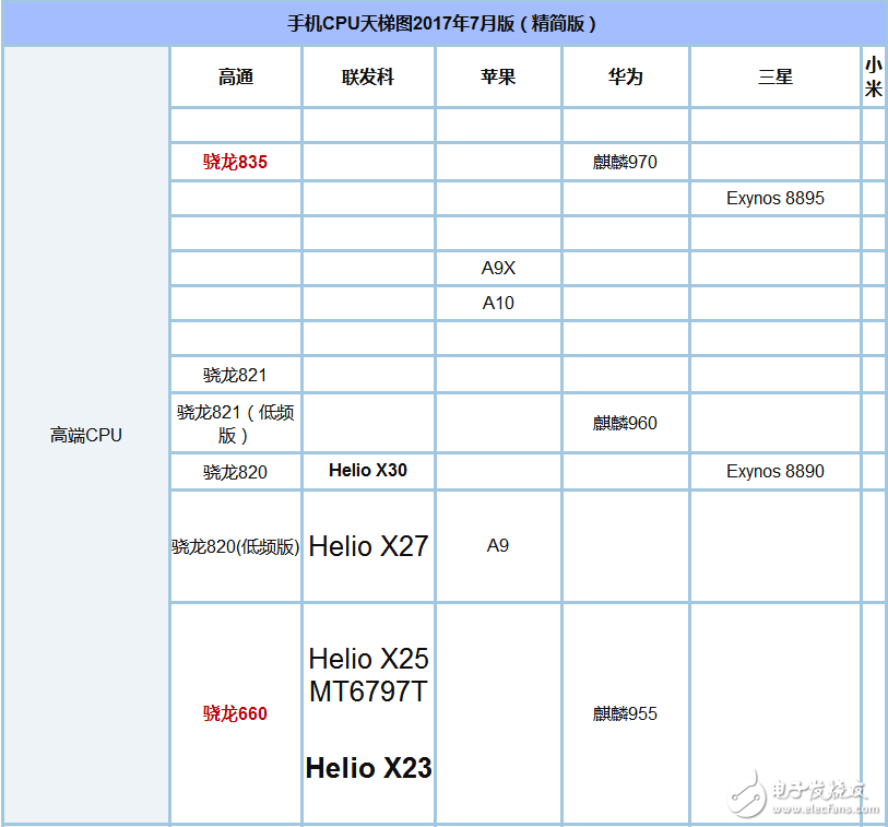 骁龙835和660哪个省电_骁龙835和660功耗评测,骁龙835和660哪个省电_骁龙835和660功耗评测,第4张