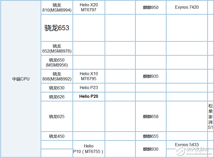 骁龙835和660哪个省电_骁龙835和660功耗评测,骁龙835和660哪个省电_骁龙835和660功耗评测,第5张