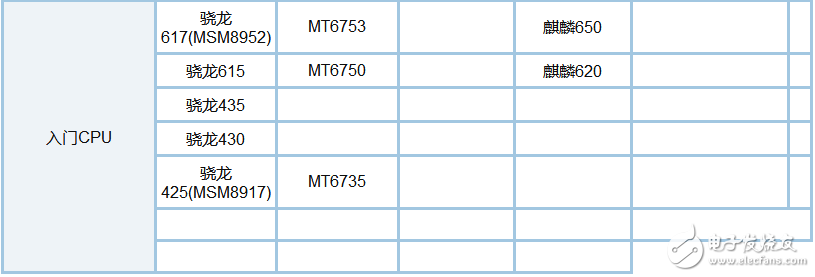 骁龙835和660哪个省电_骁龙835和660功耗评测,骁龙835和660哪个省电_骁龙835和660功耗评测,第6张