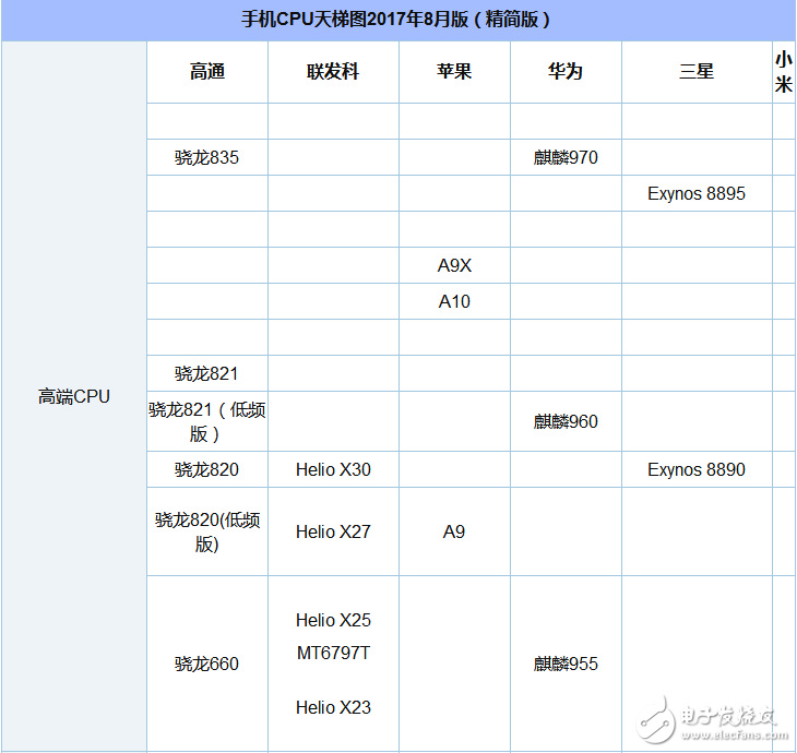 骁龙435和625哪个省电_骁龙435和625功耗对比,骁龙435和625哪个省电_骁龙435和625功耗对比,第4张