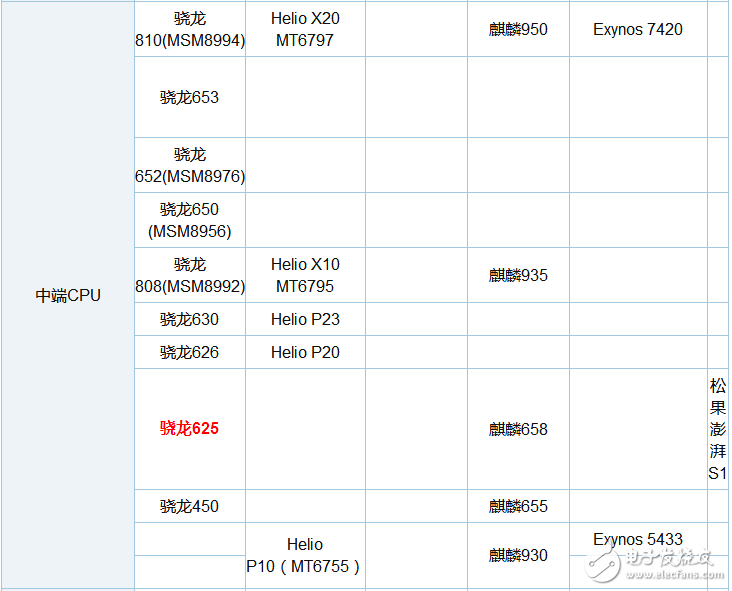 骁龙435和625哪个省电_骁龙435和625功耗对比,骁龙435和625哪个省电_骁龙435和625功耗对比,第5张