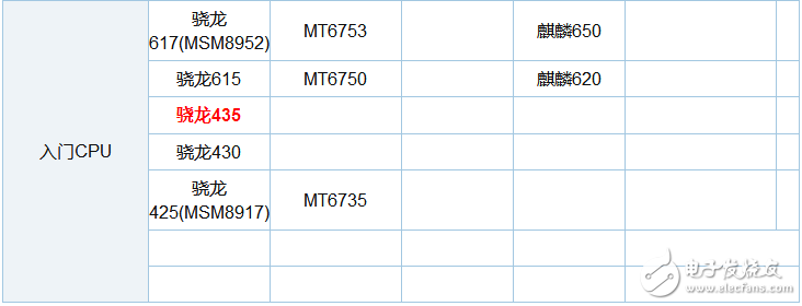 骁龙435和625哪个省电_骁龙435和625功耗对比,骁龙435和625哪个省电_骁龙435和625功耗对比,第6张