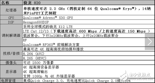 骁龙处理器功耗排名_最全高通骁龙处理器排名及对比介绍,骁龙处理器功耗排名_最全高通骁龙处理器排名及对比介绍,第3张