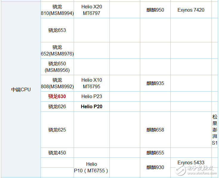 骁龙630和660哪个省电_骁龙630和660功耗对比,骁龙630和660哪个省电_骁龙630和660功耗对比,第2张