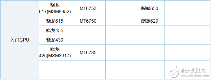 骁龙630和660哪个省电_骁龙630和660功耗对比,骁龙630和660哪个省电_骁龙630和660功耗对比,第3张