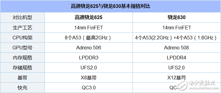 骁龙630和625哪个省电_骁龙630和625功耗评测,骁龙630和625哪个省电_骁龙630和625功耗评测,第2张