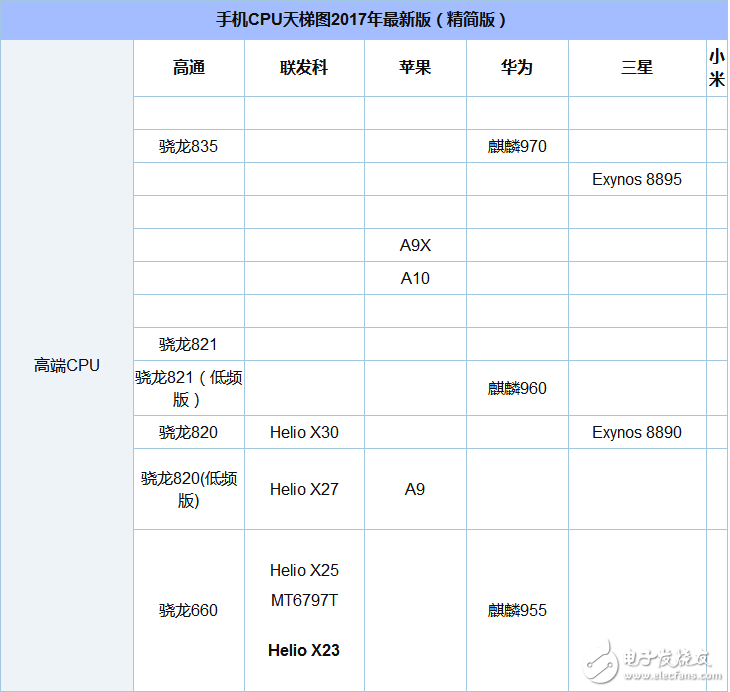 骁龙630和625哪个省电_骁龙630和625功耗评测,骁龙630和625哪个省电_骁龙630和625功耗评测,第4张