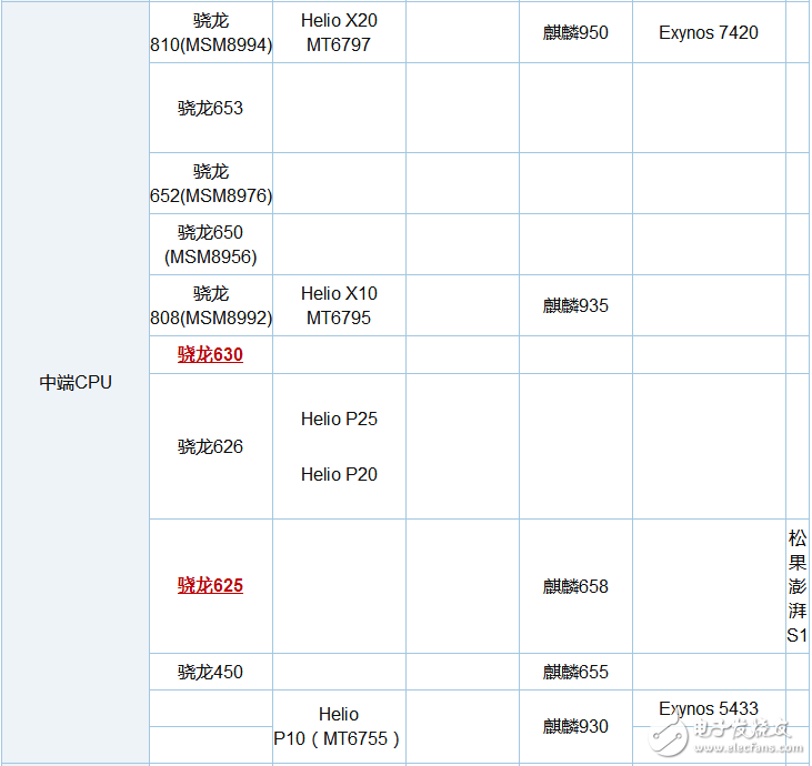 骁龙630和625哪个省电_骁龙630和625功耗评测,骁龙630和625哪个省电_骁龙630和625功耗评测,第5张