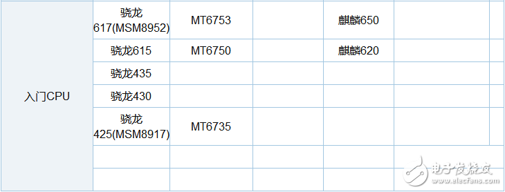 骁龙630和625哪个省电_骁龙630和625功耗评测,骁龙630和625哪个省电_骁龙630和625功耗评测,第6张