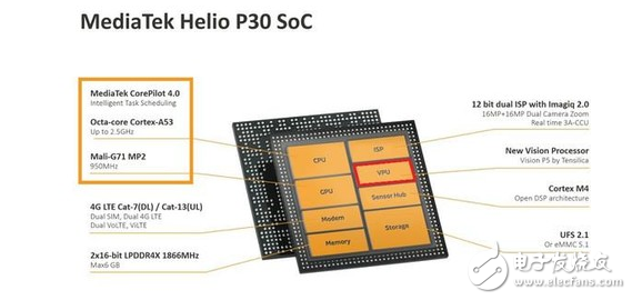 联发科p30处理器的性能参数及跑分,联发科p30处理器的性能参数及跑分,第2张