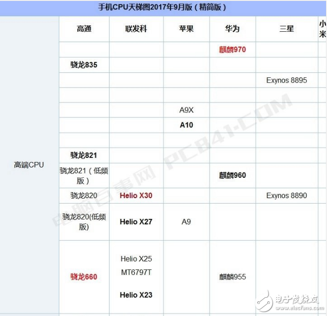 联发科p30处理器的性能参数及跑分,联发科p30处理器的性能参数及跑分,第5张