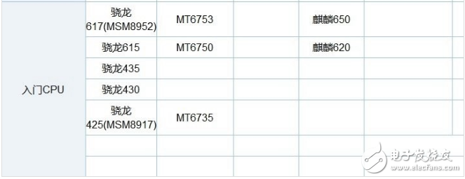 联发科p30处理器的性能参数及跑分,联发科p30处理器的性能参数及跑分,第7张