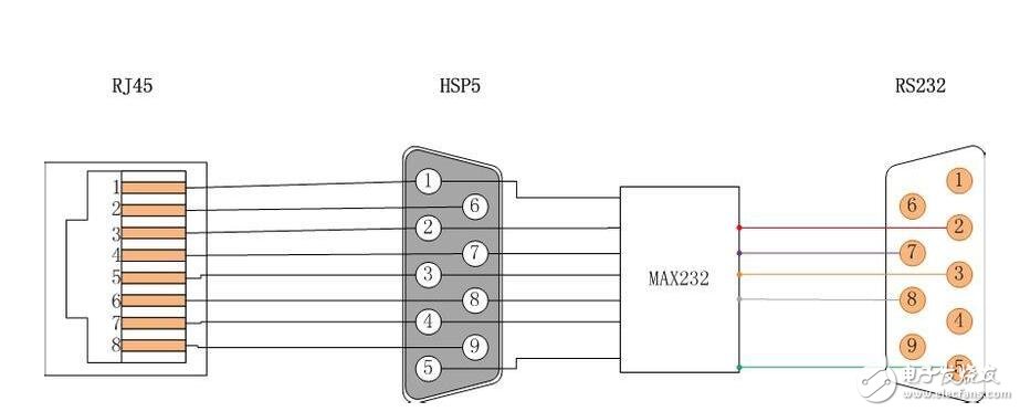 9针rs232串口接线图以及接线方法,9针rs232串口接线图以及接线方法,第2张