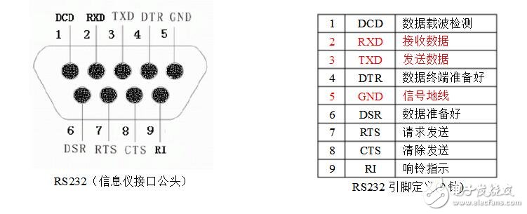 9针rs232串口接线图以及接线方法,9针rs232串口接线图以及接线方法,第4张