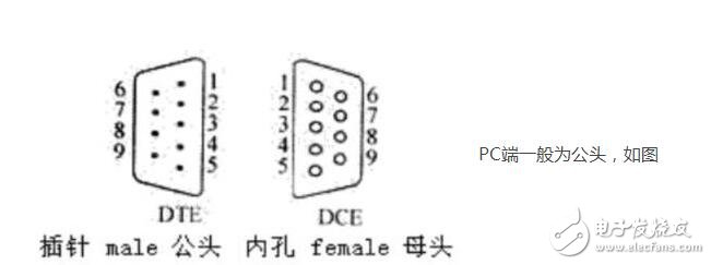 如何判断RS232线是直连还是交叉连线？,如何判断RS232线是直连还是交叉连线？,第2张