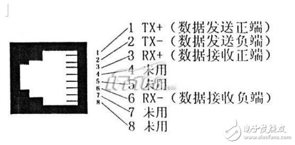 RJ45中文资料详解,RJ45中文资料详解,第2张