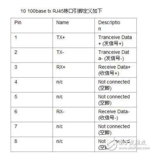 RJ45中文资料详解,RJ45中文资料详解,第3张