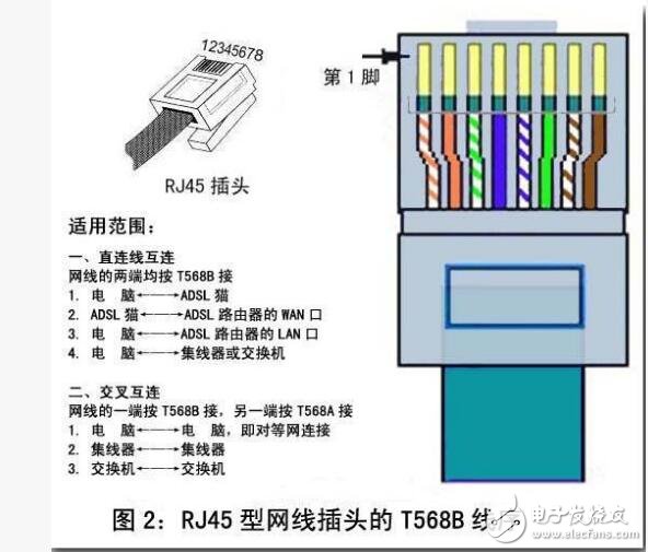 RJ45中文资料详解,RJ45中文资料详解,第4张