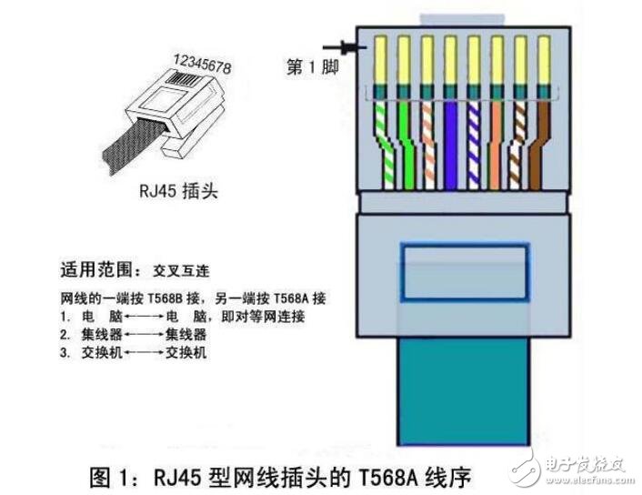 RJ45中文资料详解,RJ45中文资料详解,第5张