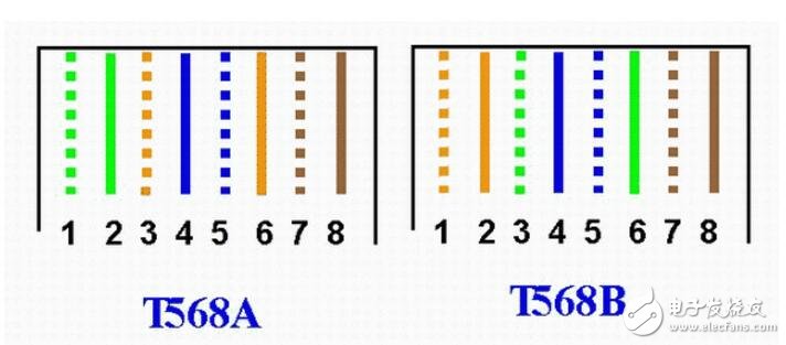 rj45水晶头接法，接线标准和步骤,rj45水晶头接法，接线标准和步骤,第2张