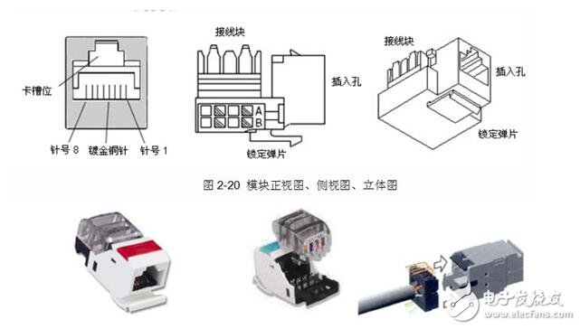 RJ45模块详解,RJ45模块详解,第2张