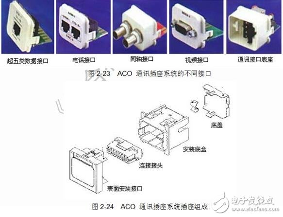 RJ45模块详解,RJ45模块详解,第3张