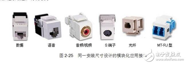 RJ45模块详解,RJ45模块详解,第4张