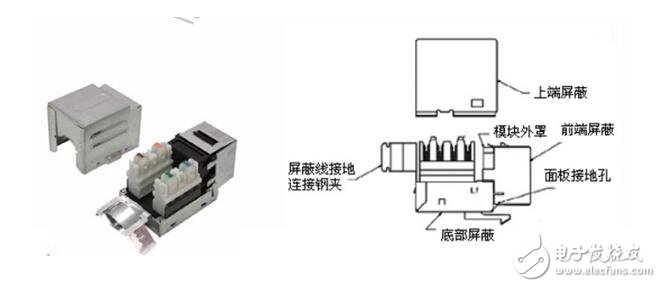 RJ45模块详解,RJ45模块详解,第8张