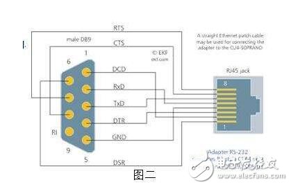 串口（DB9）转RJ45的转接头的接线,串口（DB9）转RJ45的转接头的接线,第4张