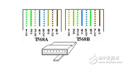 RJ45水晶接口排线，RJ45水晶头排线顺序,RJ45水晶接口排线，RJ45水晶头排线顺序,第2张