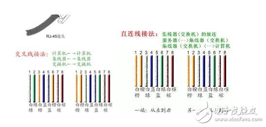 RJ45水晶接口排线，RJ45水晶头排线顺序,RJ45水晶接口排线，RJ45水晶头排线顺序,第3张