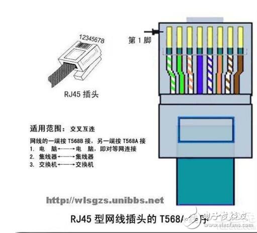 RJ45网卡接口和水晶接口详解,RJ45网卡接口和水晶接口详解,第3张