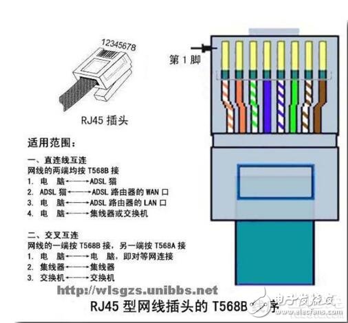 RJ45网卡接口和水晶接口详解,RJ45网卡接口和水晶接口详解,第4张