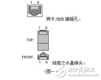 rj45网络双绞线4根线接法详解,rj45网络双绞线4根线接法详解,第2张