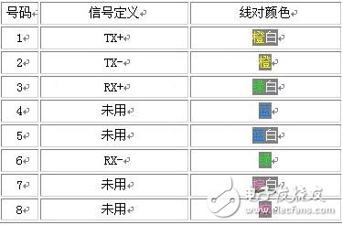 rj45网络双绞线4根线接法详解,rj45网络双绞线4根线接法详解,第3张