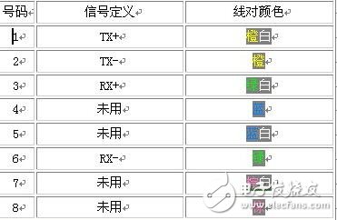 rj45网络双绞线4根线接法详解,rj45网络双绞线4根线接法详解,第4张