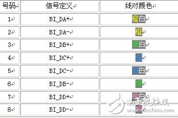 rj45网络双绞线4根线接法详解,rj45网络双绞线4根线接法详解,第5张