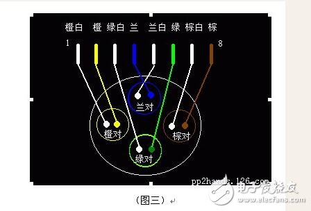 rj45网络双绞线4根线接法详解,rj45网络双绞线4根线接法详解,第7张