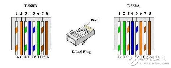 RJ45接线图,RJ45接线图详解,第2张