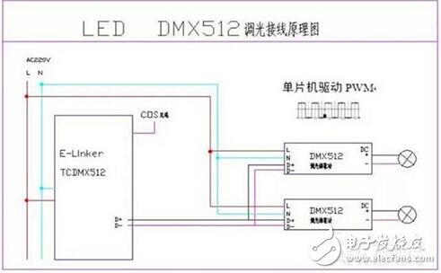 LED照明DMX512调光方式解析,LED照明DMX512调光方式解析,第2张