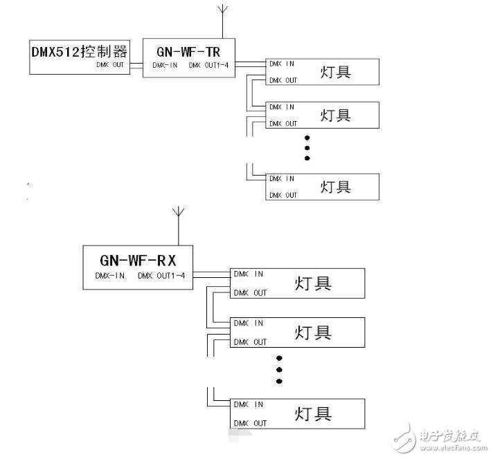 无线dmx512收发器,无线dmx512收发器,第3张