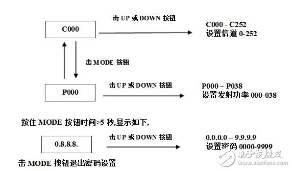 无线dmx512收发器,无线dmx512收发器,第4张