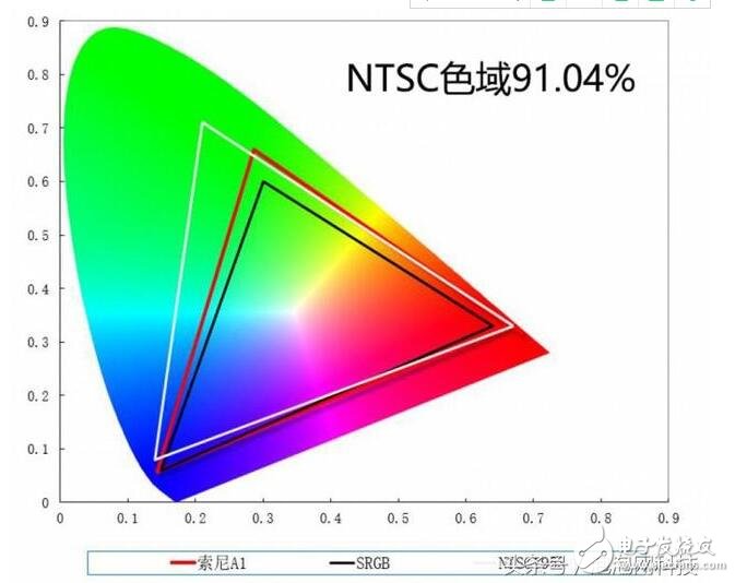 索尼oled电视_索尼oled电视评测,索尼oled电视_索尼oled电视评测,第2张